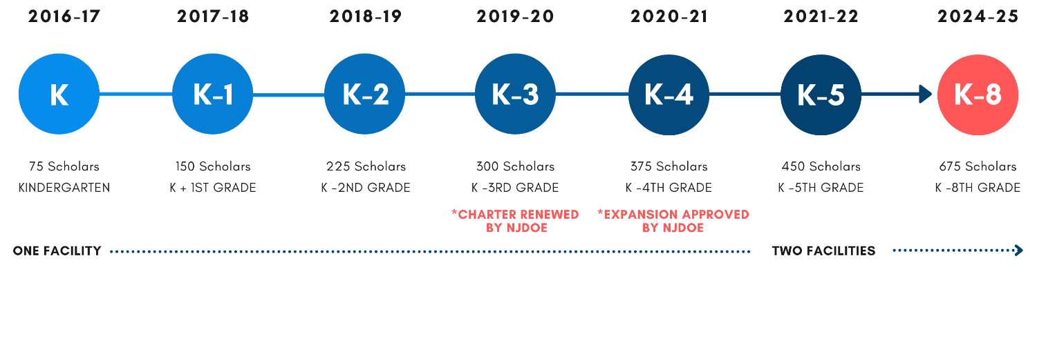 Timeline of significant events at Cresthaven